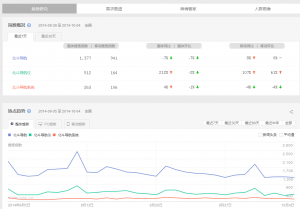 SEO博客 3 太原SEO 3