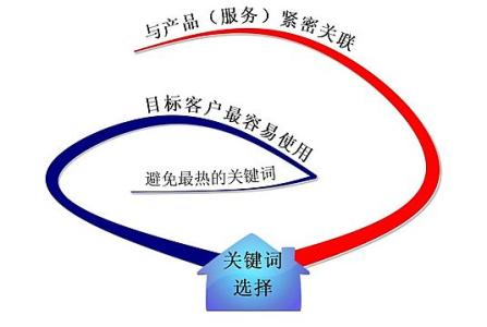 汕头全网云网站关键词如何选取?