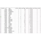 汕头如何用数据来区分精准关键词