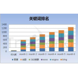 汕头如何防止SEO关键词排名下降