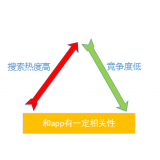 汕头老朱SEO:做SEO该如何选择关键词