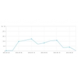 汕头大量垃圾外链对网站排名有影响吗