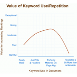 汕头关键词出现频率和布局对排名的影响
