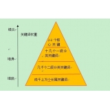 汕头网站整体关键词如何布局