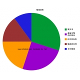 汕头搜道:怎么做seo外链