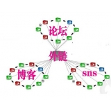 汕头SEO发外链的作用