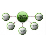 汕头网站关键词密度多少合适 又该如何调整